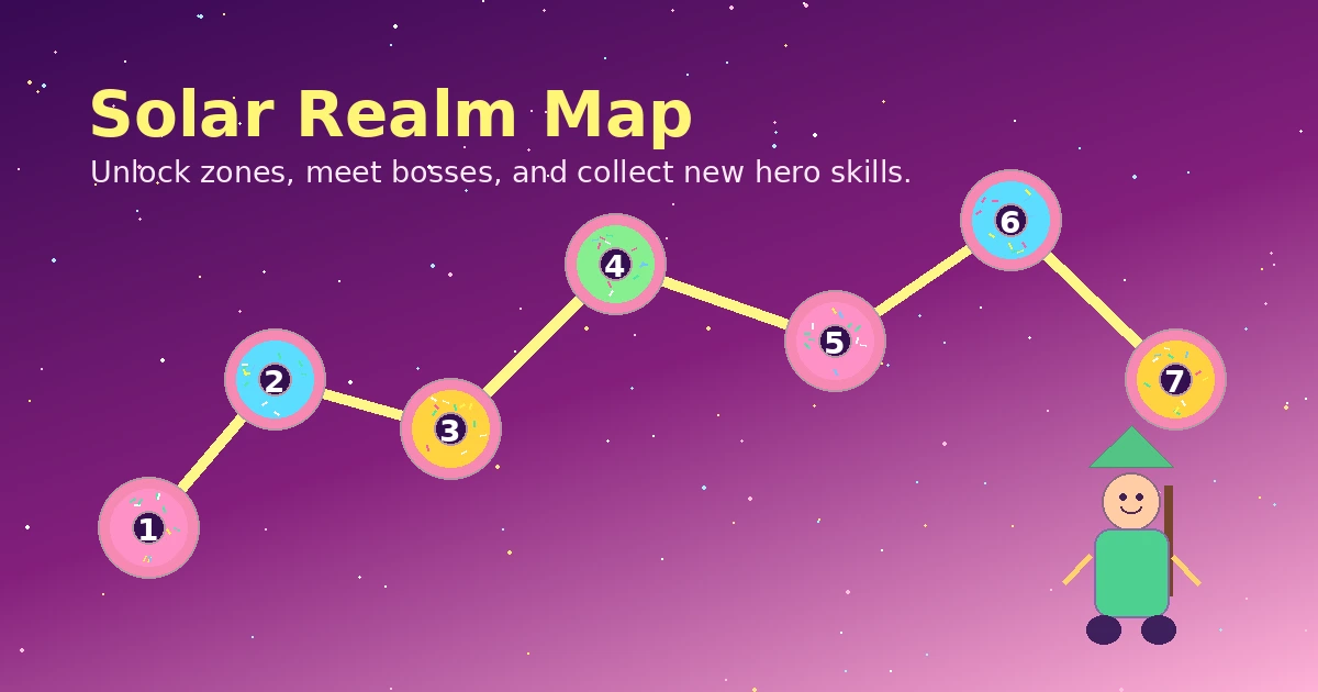 Solar Vista realm map with donut planets quest route and fantasy hero